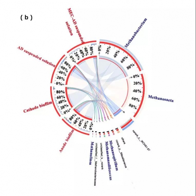 学术先锋4-3 学术先锋4-3